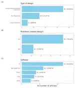 Reporting of generalized linear mixed models (GLMM) in sports sciences: A scoping review