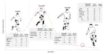 The burden of injuries according to maturity status and timing: A two-decade study with 110 growth curves in an elite football academy