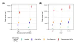 The excess direct social cost of dementia-related neuropsychiatric symptoms: a beyond silos region-wide cohort study