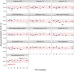 Medication for subcutaneous administration: Microbiological and physicochemical stability of drug formulations prepared in advance and stored in syringes