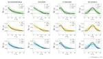 Flexible modelling of time-varying exposures and recurrent events to analyse training load effects in team sports injuries